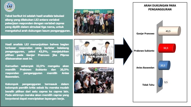 Masyarakat Meyakini, Jokowi Dukung Prabowo di 2024